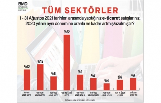 Sinan Öncel: Mağazalarımız kapanmazsa pandeminin yaralarını sarabiliriz!