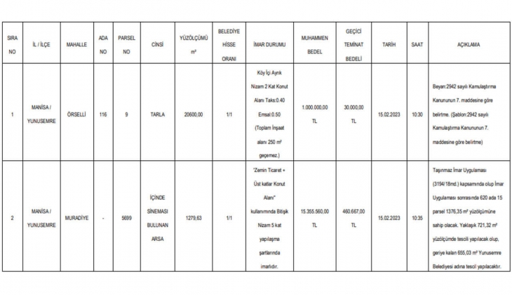O ilde imarlı arsa ve arazi satılacak! Yatırımcılar dikkat!