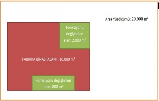 10 adımda yapı kayıt belgesi başvurusu!