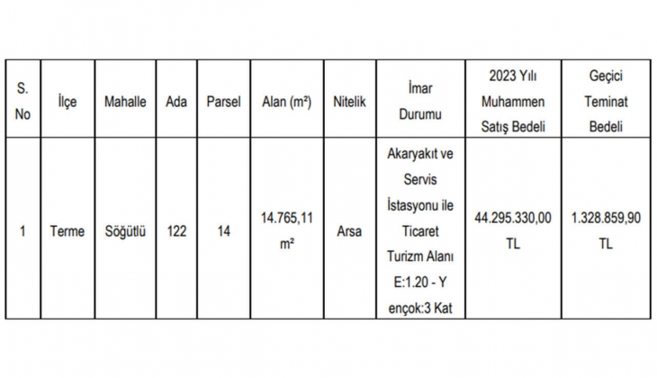 Belediye ticaret ve turizm alanı imarlı arsa satacak! İhalesi 4 Mayıs ta!