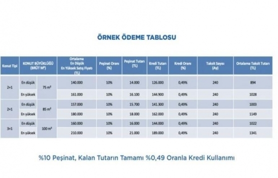 TOKİ 100 bin konut İstanbul 2020 projeleri!