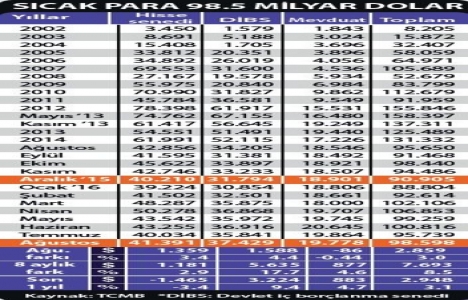 Kredi faizlerinde en çok düşüş konutta!