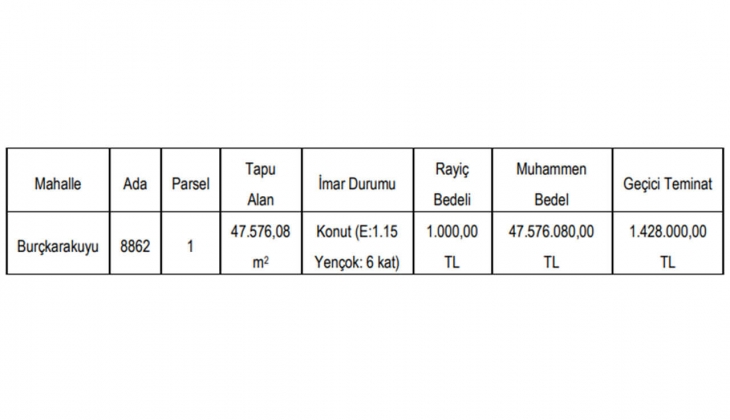 Gaziantep Büyükşehir den konut imarlı arsa fırsatı!