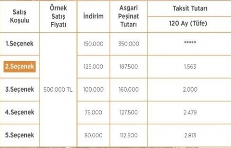 Niğde Emlak Konutları yüzde 30 indirim kampanyası!
