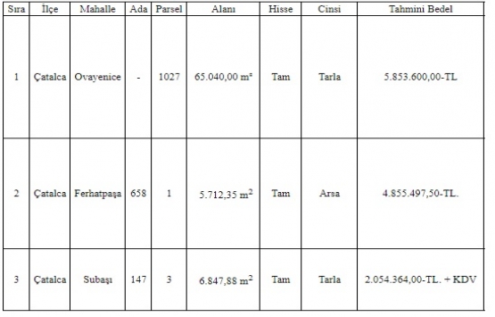 Çatalca Belediyesi nden 12.7 milyon TL ye satılık 3 gayrimenkul!