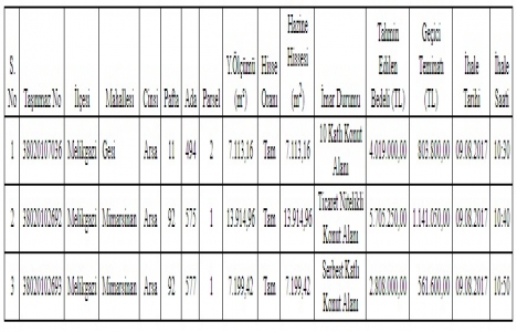 Kayseri Melikgazi de 12.5 milyon TL ye satılık 3 arsa!