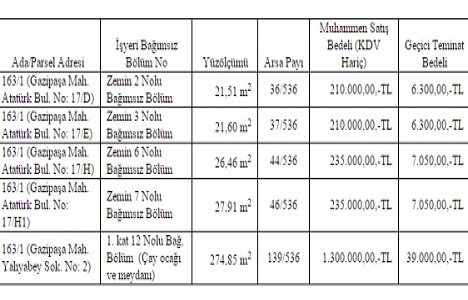Bilecik Gazipaşa da 2.1 milyon TL ye satılık 5 dükkan!