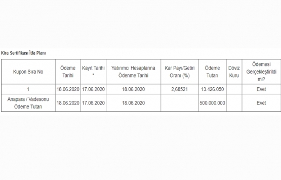 Ziraat Katılım Varlık Kiralama nın 500 milyon TL lik itfa ve getiri ödemesi tamam!