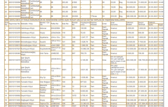 Kütahya Milli Emlak tan satılık 82 gayrimenkul!