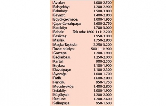 Öğrenciler dikkat! Yurt mu yoksa kiralık daire mi?