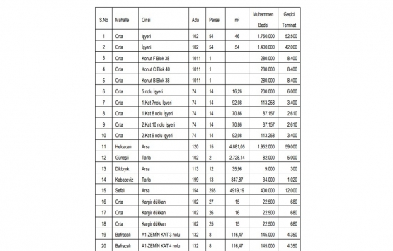Samsun Çarşamba da 10.7 milyon TL ye satılık 36 gayrimenkul!