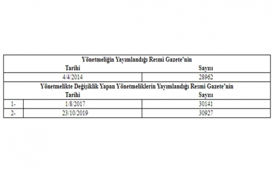 Sulak Alanların Korunması Yönetmeliğinde Değişiklik Yapılmasına Dair Yönetmelik!