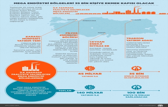 Mega Endüstri Bölgeleri Projesi ni Türkiye de hayata geçireceğiz!