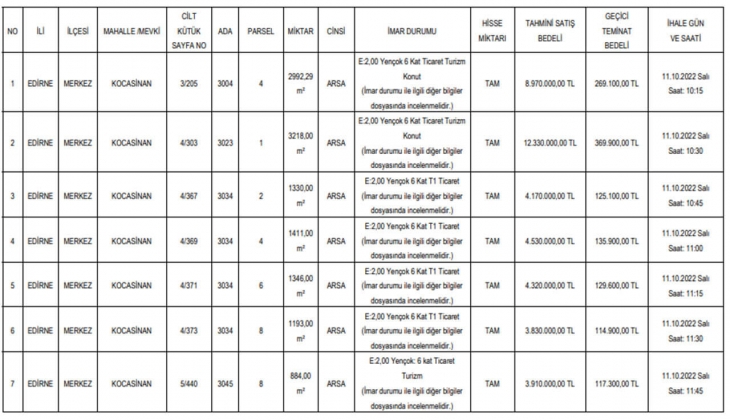 Edirne Belediyesi nden büyük fırsat! 7 arsa satacak!