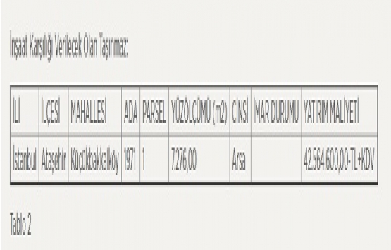 Kemal Sunal Kültür Merkezi nin yapımı için 42.5 milyon TL lik ihale!