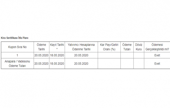 Bereket Varlık Kiralama nın 90 milyon TL lik itfa ve getiri ödemesi tamam!    