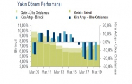 Toplam AVM arzı 12,91 milyon metrekareye çıktı!