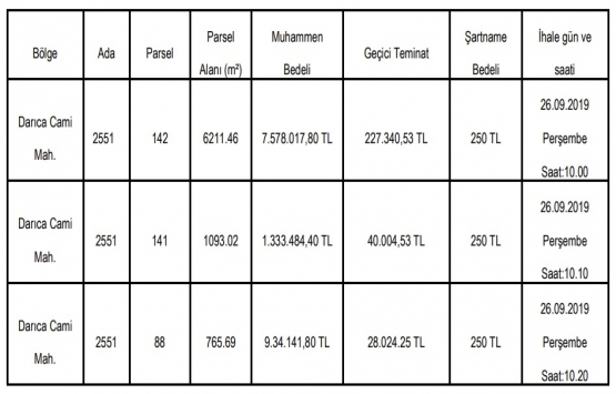 Darıca da 17.9 milyon TL ye satılık gayrimenkul!