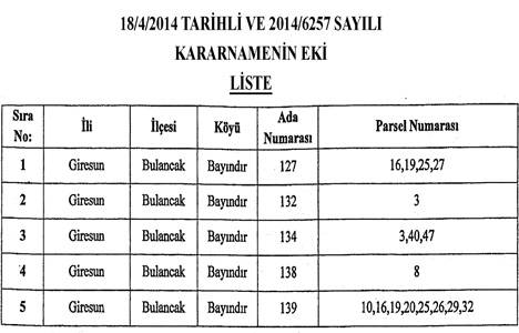 Giresun Tokmadin HES taşınmazlarına kamulaştırma!