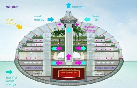 İşte Aleksander Remizov un tasarladığı yüzen otel!