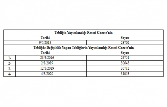 Yatırım Fonlarına İlişkin Esaslar Tebliğinde Değişiklik Yapılmasına Dair Tebliğ!