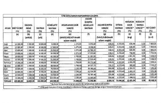 Gelir Vergisi Genel Tebliği Seri No:319!