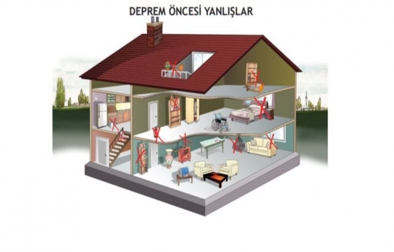 Deprem sırasında ve sonrasında neler yapılmalı?