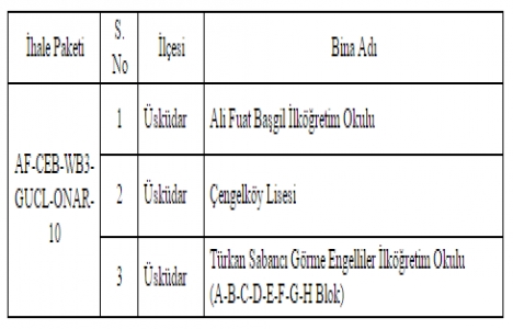 İstanbul da 7 ilçede 11 okul yenilenecek!
