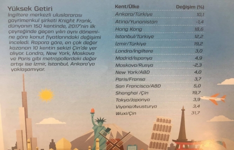 Konut satışları yıl sonunda 1.4 milyon adet barajını aşacak!