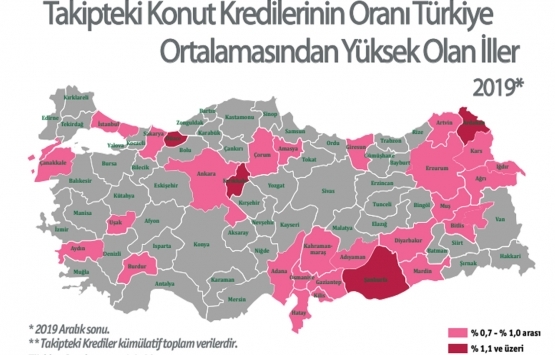 Türkiye nin 2019 yılı konut sektörü analizi!