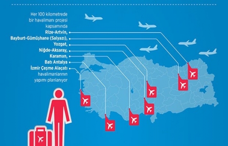 7 yeni havalimanı daha geliyor!