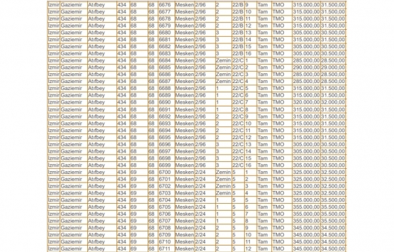 Çevre ve Şehircilik İl Müdürlüğü İzmir deki 85 gayrimenkulü satıyor!