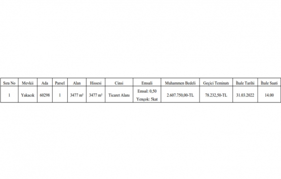 Yenimahalle Belediyesi Ankara Yakacık ta ticaret alanı imarlı gayrimenkul satıyor!