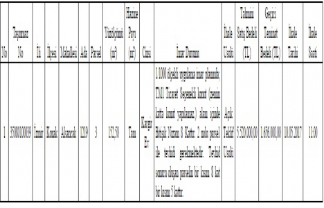 İzmir Konak ta 5.5 milyon TL ye satılık gayrimenkul!