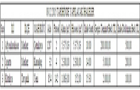 TCDD den 3 ilde satılık gayrimenkul!