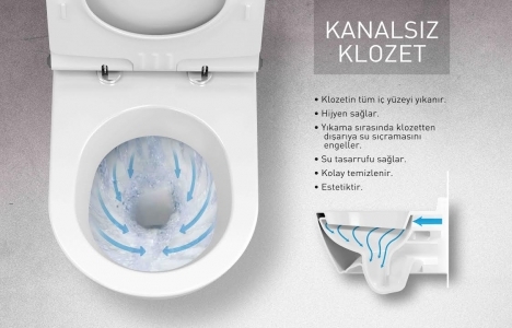 Serel Smart Kanalsız Asma Klozet ile banyolarda yeni dönem!