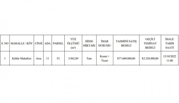 İl Özel İdaresi KDV den muaf arsa satacak! Konut ve ticaret imarlı arsa arayanlar dikkat!