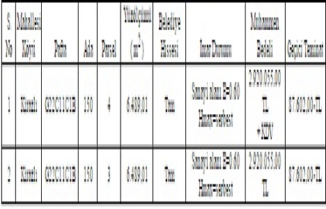 Yalova Belediyesi 2 adet arsa satıyor!
