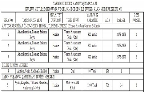 7 ilde 13 gayrimenkul, turizm yatırımcılarına verilecek!