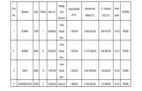 Gaziantep te 27.2 milyon TL ye satılık 4 gayrimenkul!