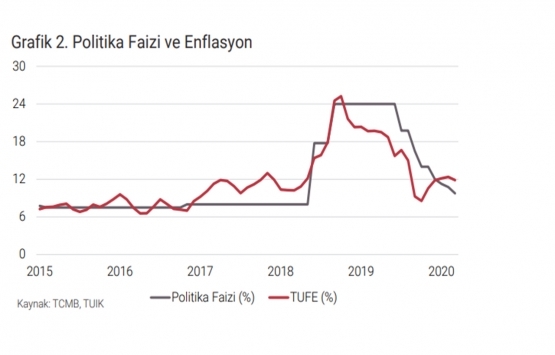 İstanbul da A sınıfı ofis arzı 5.08 milyon metrekareye yükseldi!