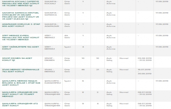 TOKİ nerelere ev yapıyor? TOKİ satışları hangi illerde?