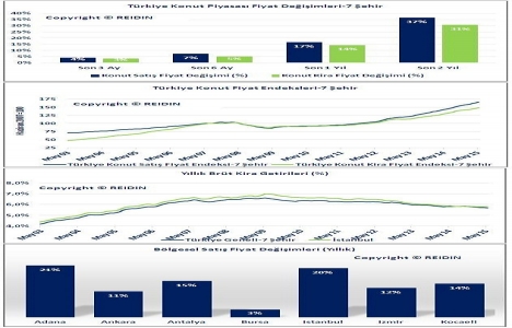 Türkiye konut piyasası genel bakış Haziran raporu açıklandı!