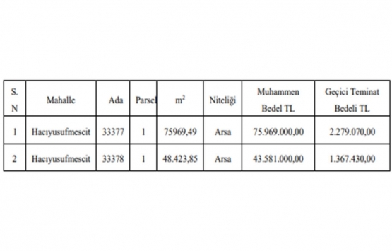 Konya Karatay da 119.5 milyon TL ye satılık 2 gayrimenkul!