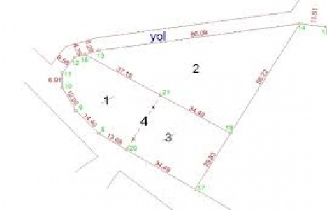 Tapu tevhid işlemleri!