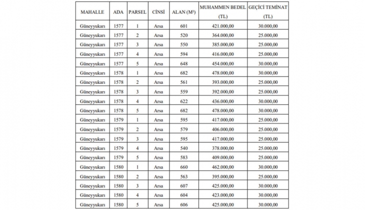 Belediyeden kaçırılmayacak fırsat: 20 arsa satacak!