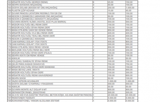 Eskişehir Odunpazarı nda 12.5 milyon TL ye icradan satılık fabrika ve arsası!