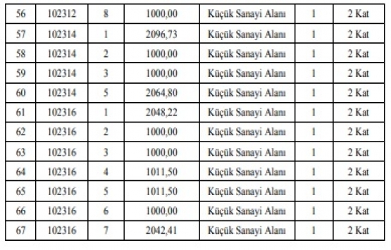 Sincan Belediyesi Küçük Sanayi Alanı nı 10.5 milyon TL ye satıyor!