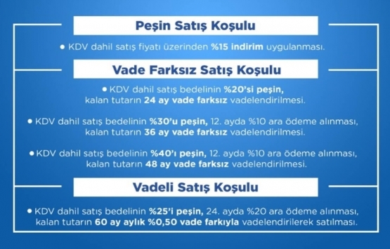 Emlak Konut GYO 6 projedeki 14 gayrimenkulünü satışa çıkardı!
