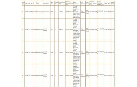 İzmir Kemalpaşa da 12.2 milyon TL ye satılık 17 gayrimenkul!
